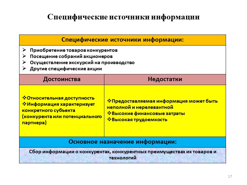 Специфические источники информации  17